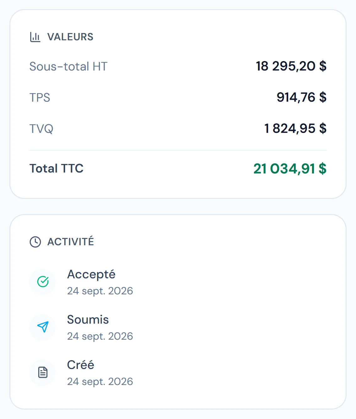 Soumission 2026-0112 dans Ouvance : sous-total 18 295,20 $, TPS 914,76 $, TVQ 1 824,95 $, total 21 034,91 $ ; activité Créé, Soumis puis Accepté le 24 septembre 2026.